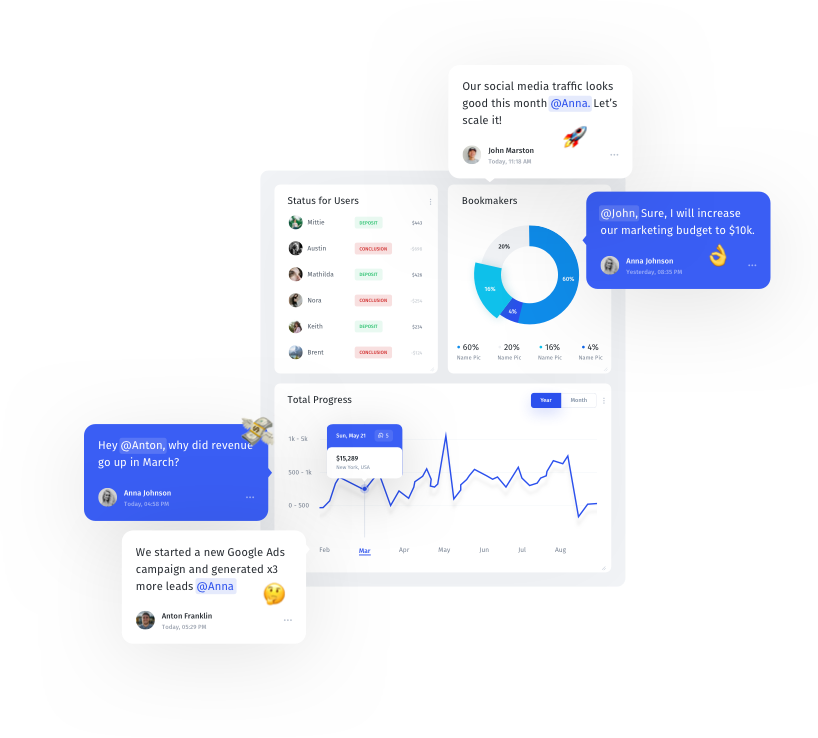 Collaborate on your dashboards Jet Admin