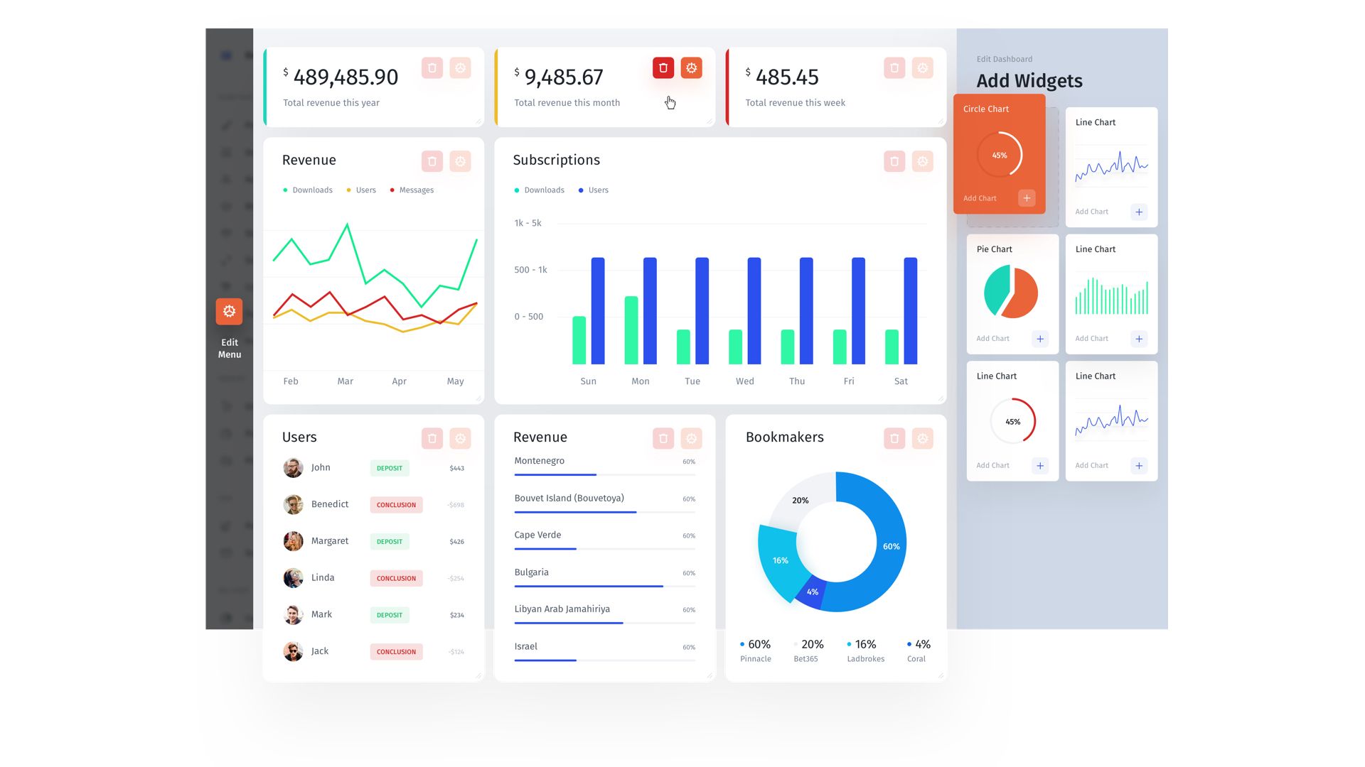 Jet Admin Customizable Interface