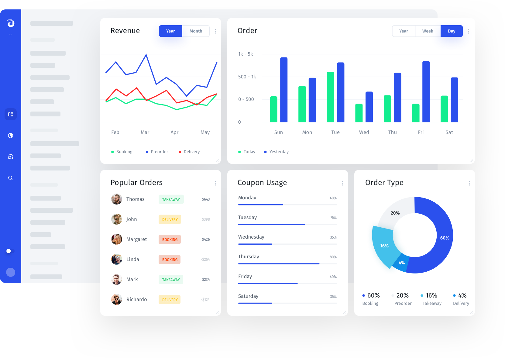 Dashboards & advanced analytics