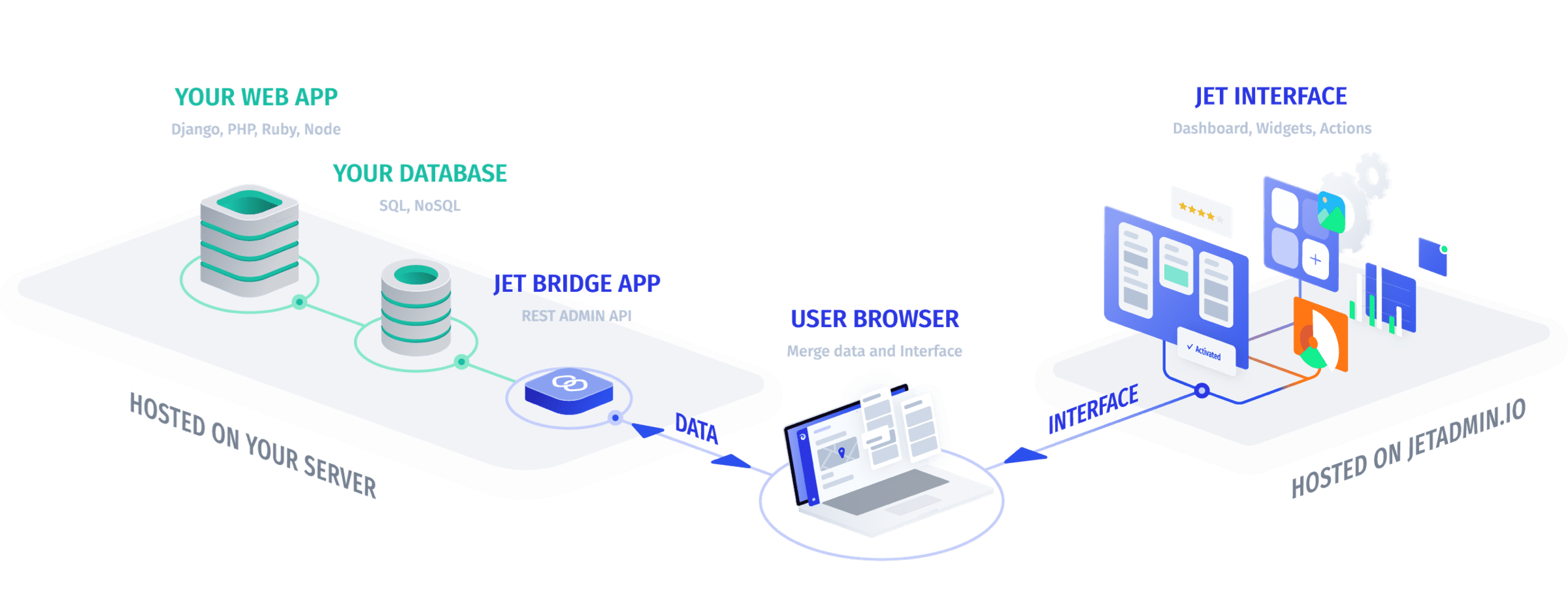 The architecture with security at the core