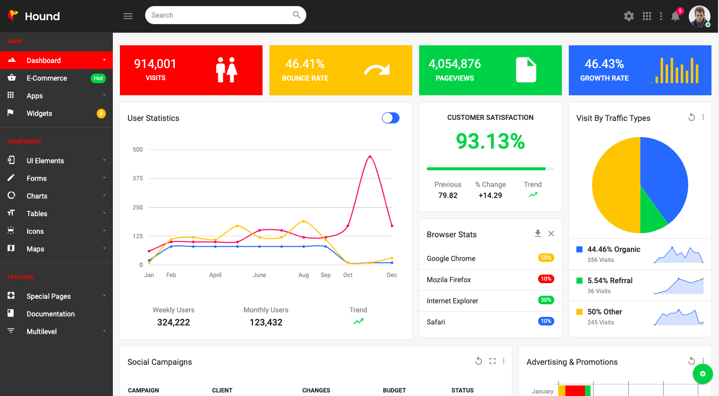 Hound Admin Panel