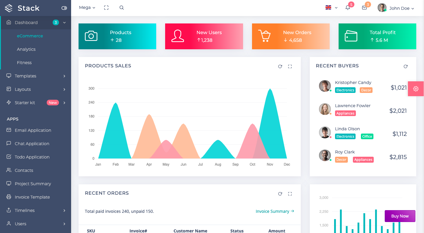 Stack Admin Panel