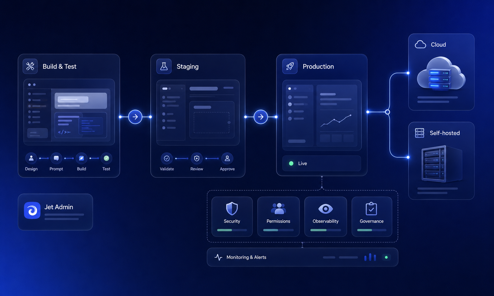 The image depicts a modern office workspace featuring multiple monitors that showcase various dashboards and application interfaces, illustrating a dynamic environment for app development. This setup is ideal for users looking to create their own apps, whether they are native mobile apps or web apps, utilizing tools like an AI app generator for efficient app creation.