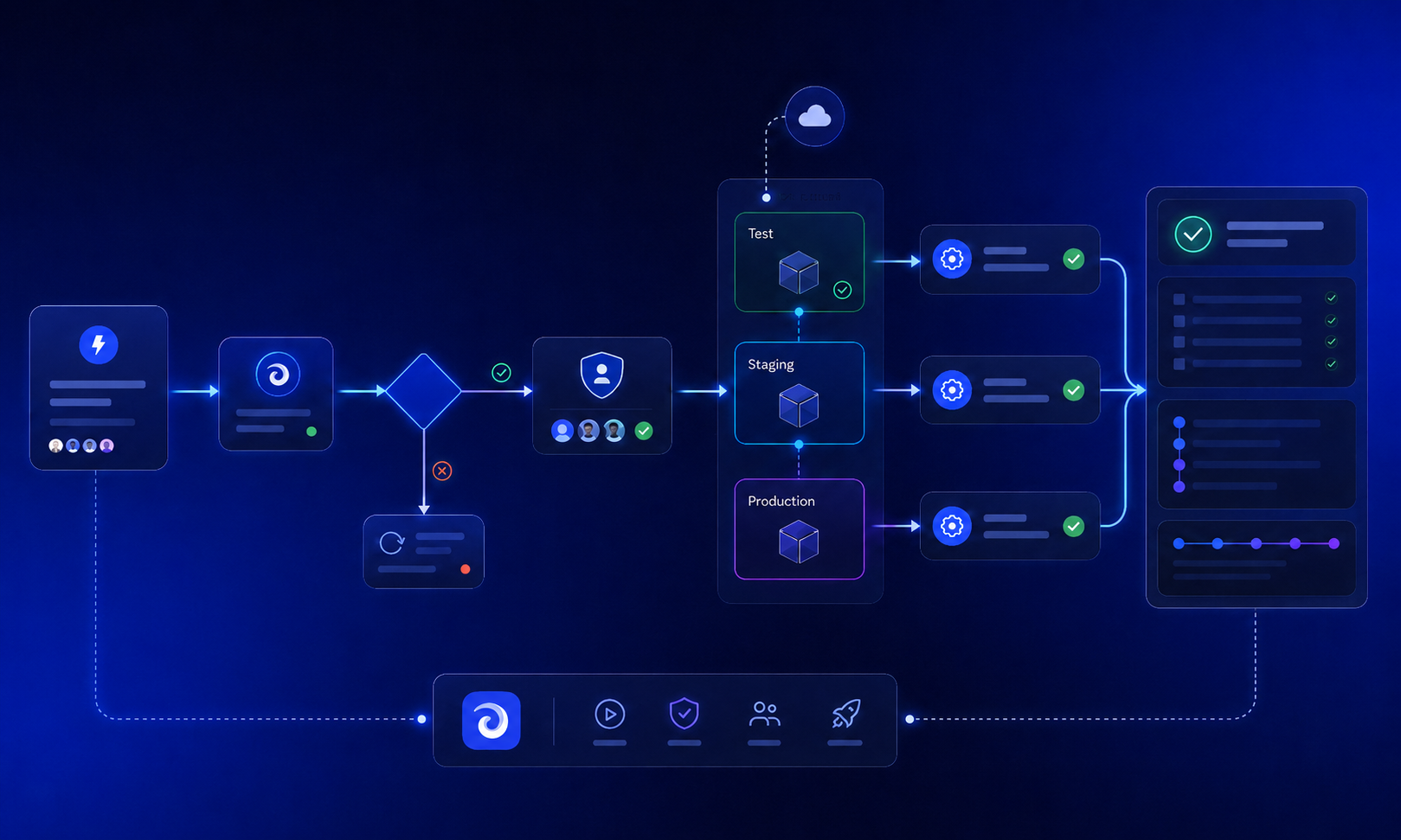 A developer is deploying an application from a laptop, surrounded by cloud infrastructure icons that symbolize app development. The scene highlights the process of creating web apps and mobile apps, showcasing the integration of advanced features and ai app generation in a modern coding environment.