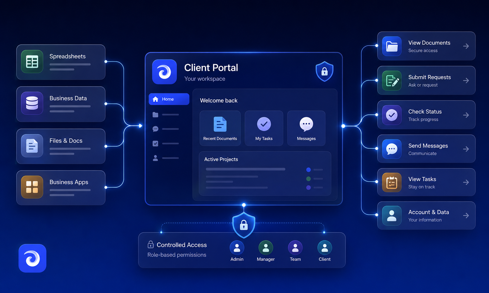 The image features multiple computer screens arranged on a desk, displaying interconnected dashboards and data visualizations that represent a secure client portal for managing tasks and tracking progress. This setup illustrates the use of project management tools to enhance client relationships and streamline workflows in a professional environment.