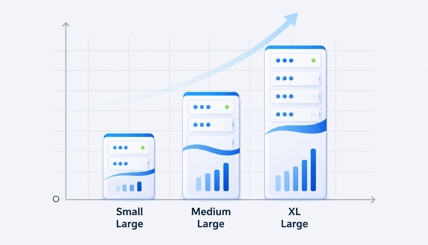 The illustration depicts an ascending bar chart that visually represents the increasing resource allocation from small to large server sizes, highlighting the different tiers of Supabase's pricing plans. It emphasizes the generous free tier limits, including options for free projects and the potential for scaling up to paid plans as user needs grow.