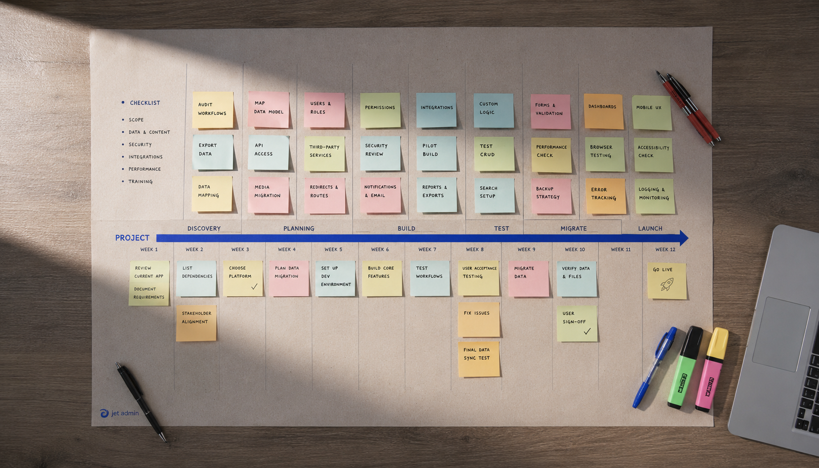 The image shows a project planning board on a table, featuring colorful sticky notes organized along a timeline, indicating various stages of development for mobile and web apps. This setup highlights a collaborative approach to app development, suitable for both technical and non-technical teams working on internal tools and consumer apps.