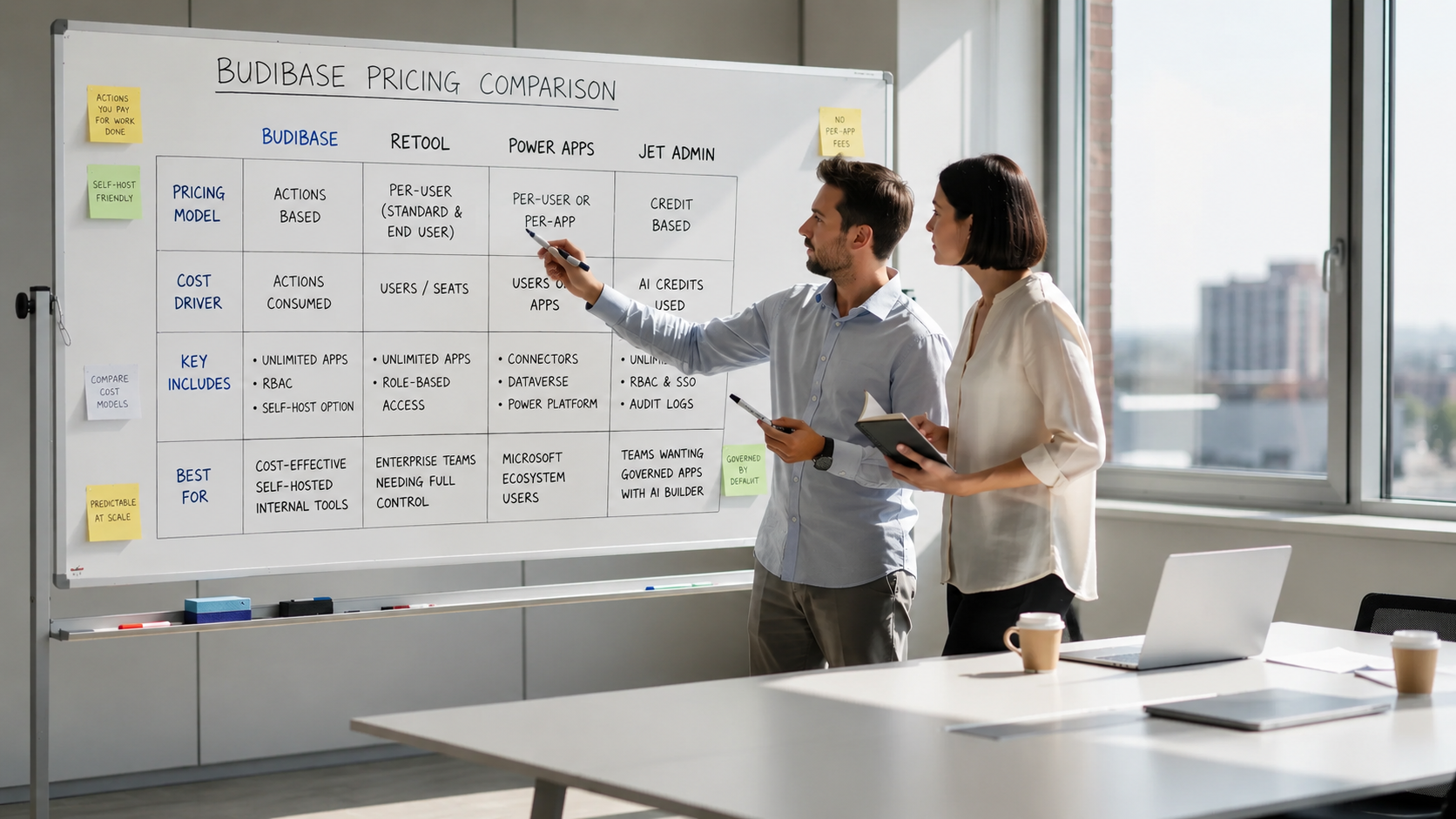 In a bright meeting room, two individuals are engaged in a discussion while comparing various pricing plans for the Budibase platform, including options like the enterprise plan and free plan, as they analyze features such as unlimited apps and role-based access control on a whiteboard. The atmosphere is collaborative, highlighting the importance of selecting the right plan for building internal tools and web apps.