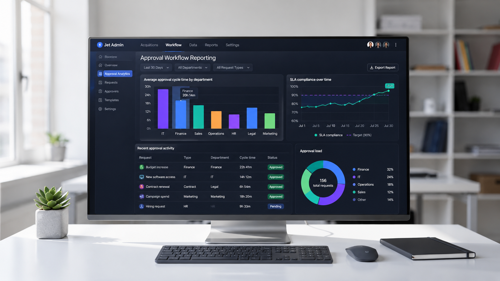 The image features a wide computer monitor showcasing vibrant bar charts and line graphs, set in a tidy office environment, emphasizing the importance of data visualization in business processes and approval workflows. This setup highlights the use of best approval workflow software to streamline document approvals and enhance project management efficiency.