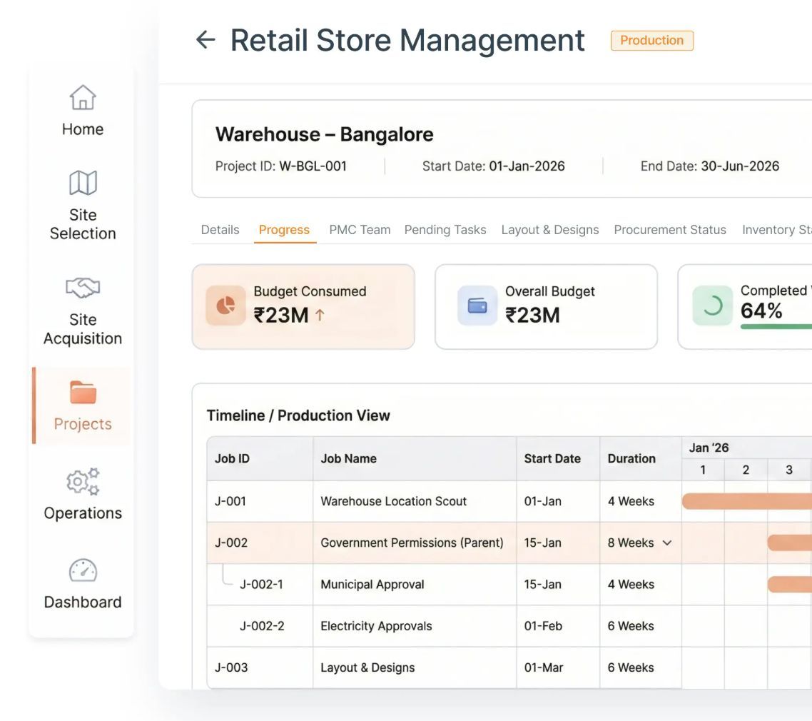Kissflow — Official retail operations app preview with project progress and approval tasks.