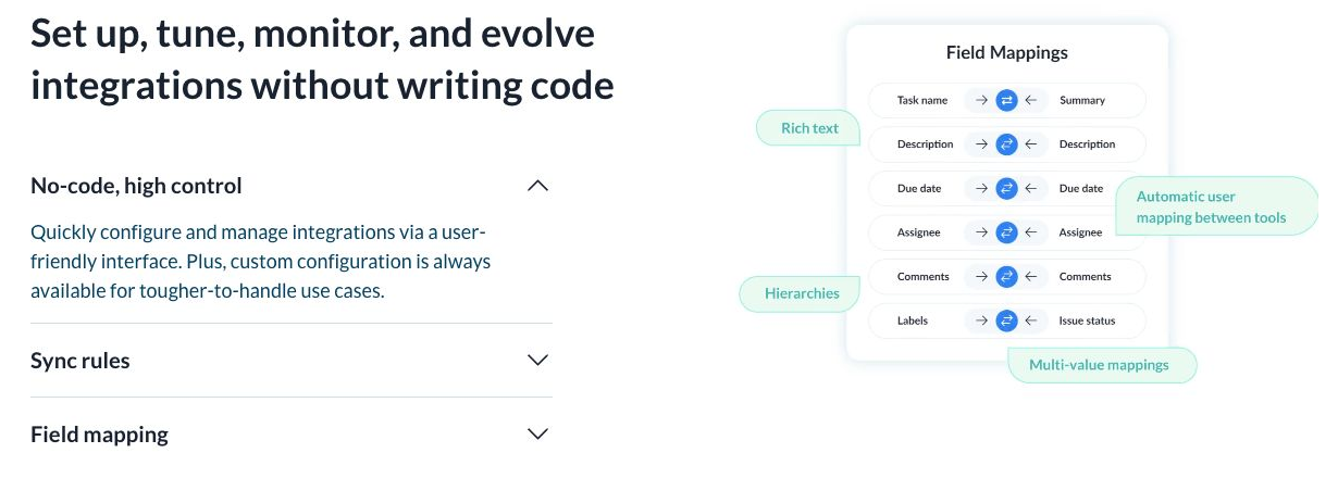 Unito — Product overview showing configurable field mappings for two-way synchronization.