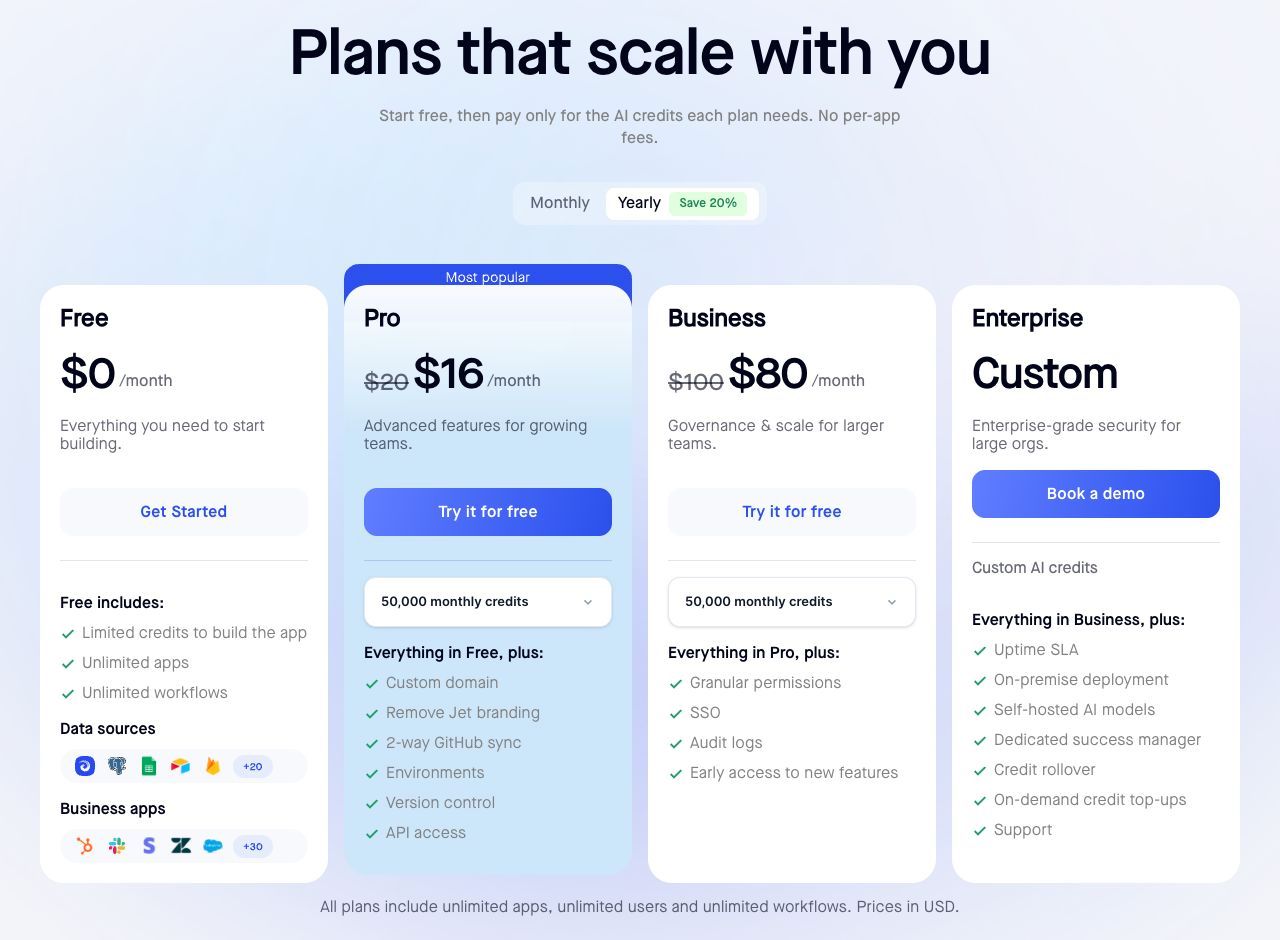 Jet Admin annual pricing cards showing Free, Pro at $16 per month, Business at $80 per month, and custom Enterprise pricing
