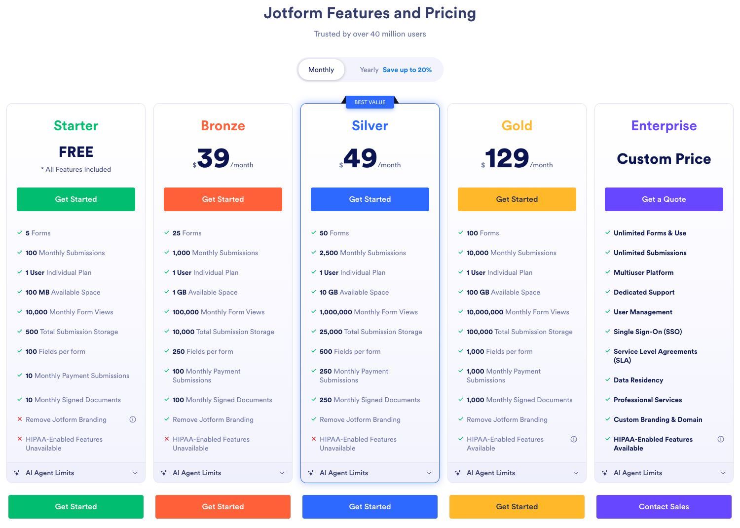 Jotform US pricing with monthly billing selected