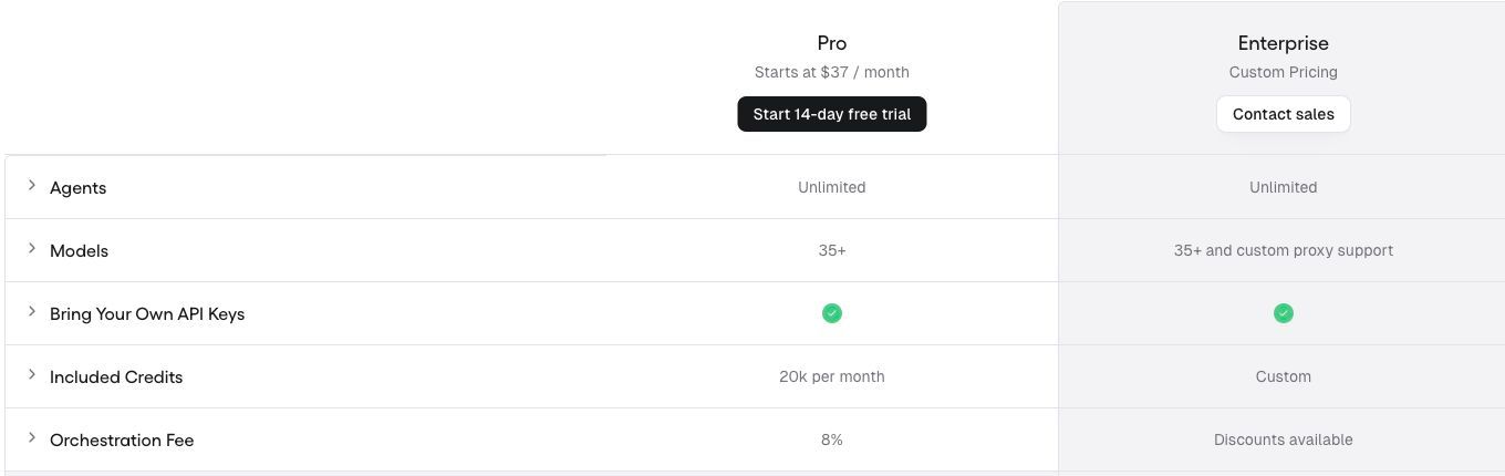 Gumloop Pro and Enterprise pricing, included credits and orchestration fee