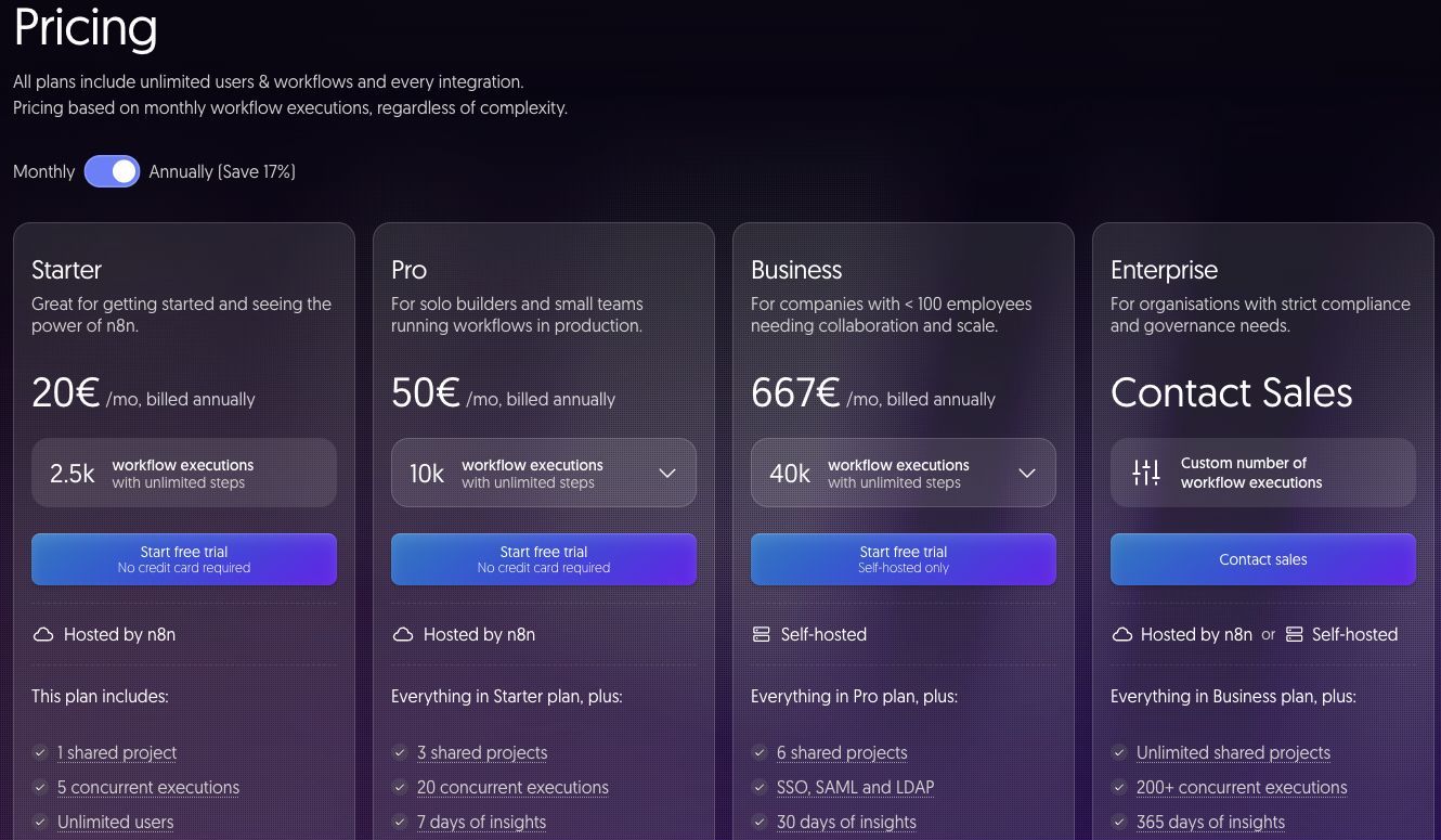 n8n annual pricing and Cloud versus self-hosted deployment