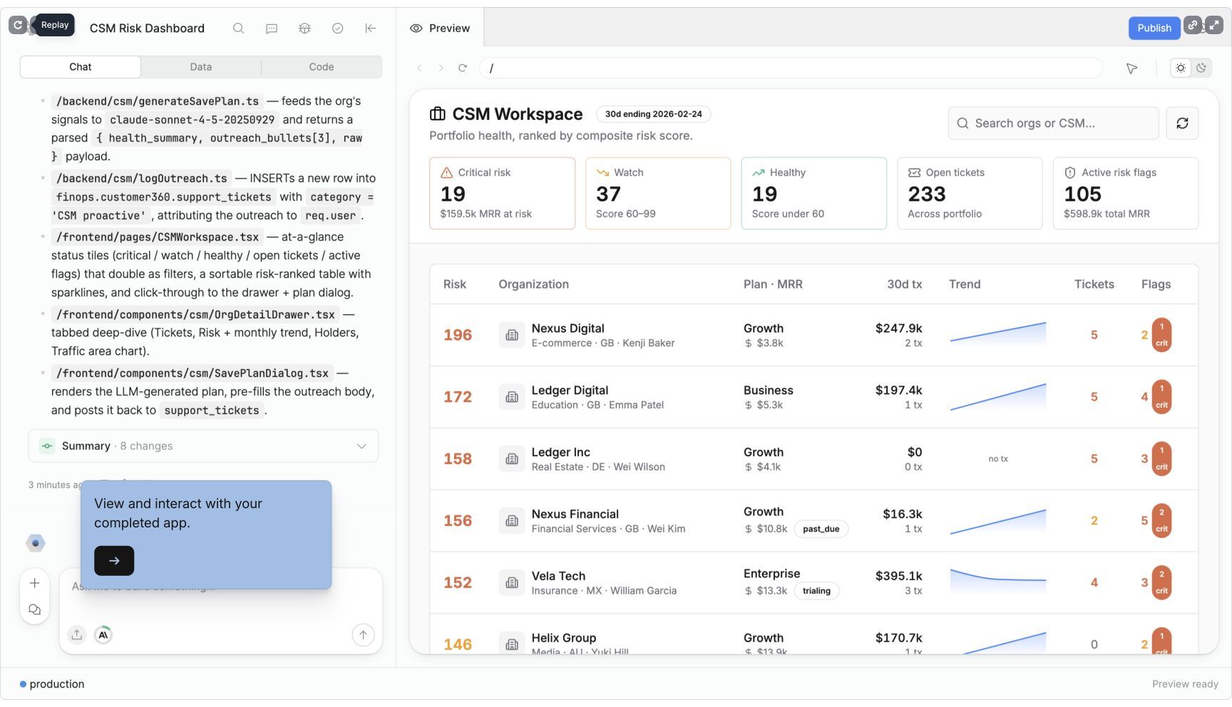 Retool AI app builder showing a customer-success dashboard beside Chat, Data, and Code tabs