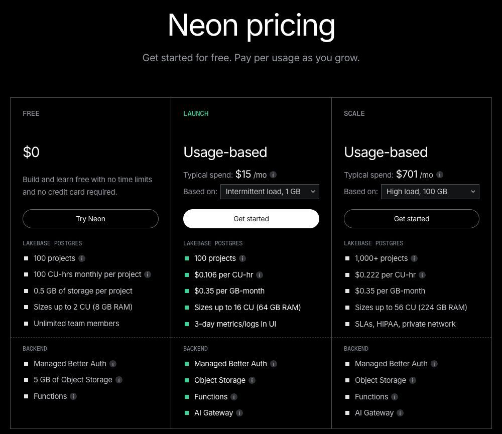 Neon Free, Launch, and Scale pricing; usage rates and example spend