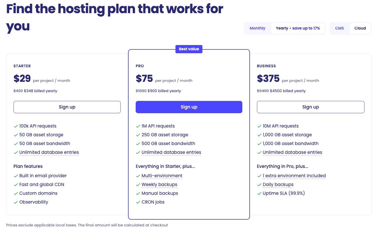 Strapi Cloud annual billing: monthly equivalents and yearly totals
