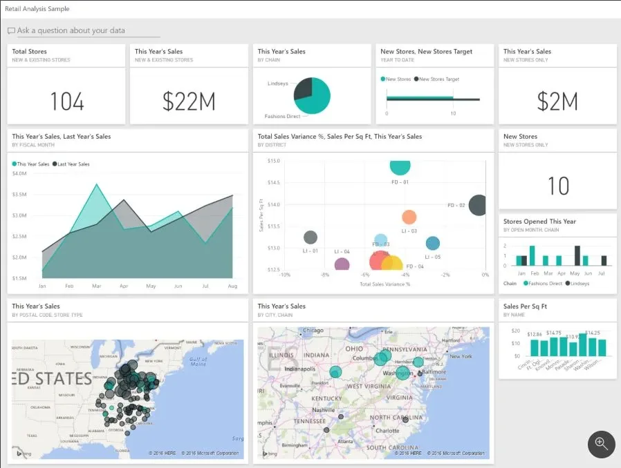 Microsoft Power BI — Retail Analysis sample dashboard from Microsoft Learn.