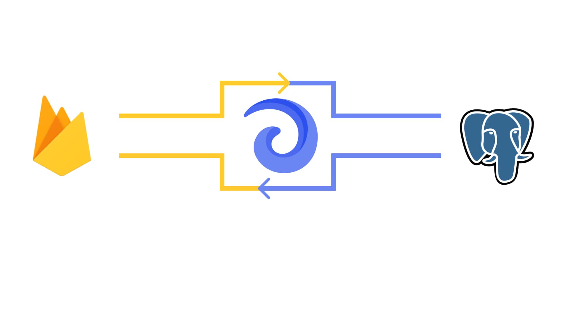 Empower your Firebase with SQL features: Sync data from Firebase or Firestore to PostgreSQL database in real-time