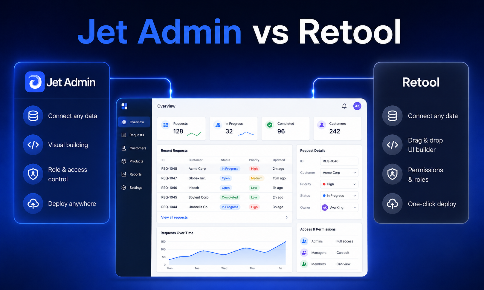 Jet Admin vs Retool: Which Low-Code Platform Is Better for Your Business Apps?