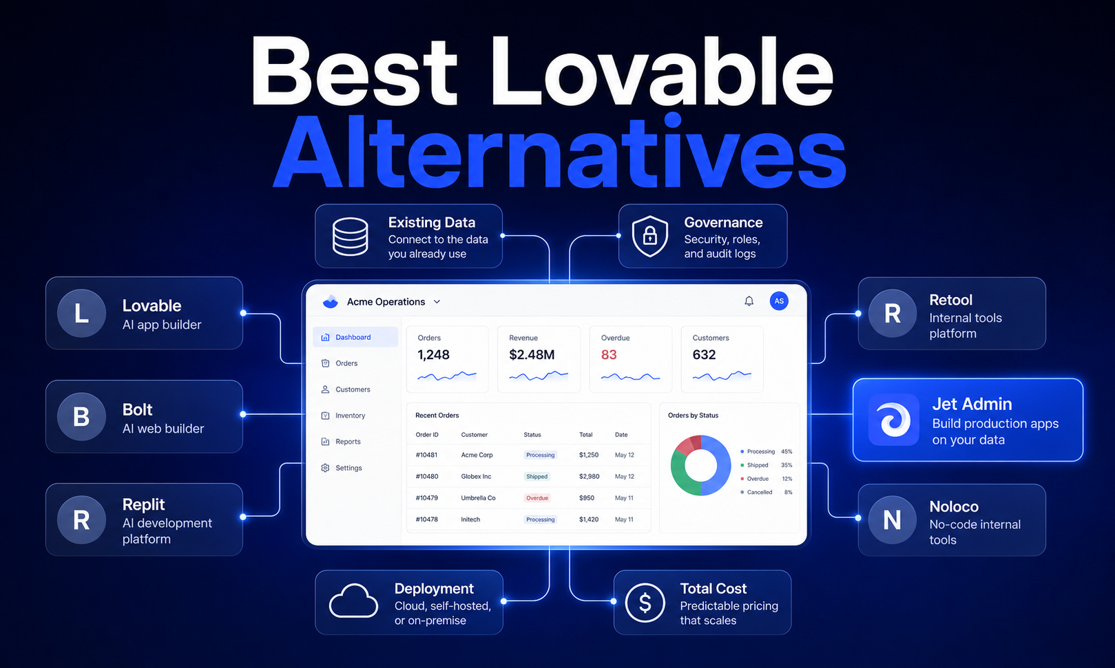 Best Lovable Alternatives: 10 AI App Builders Compared for Production Apps in 2026