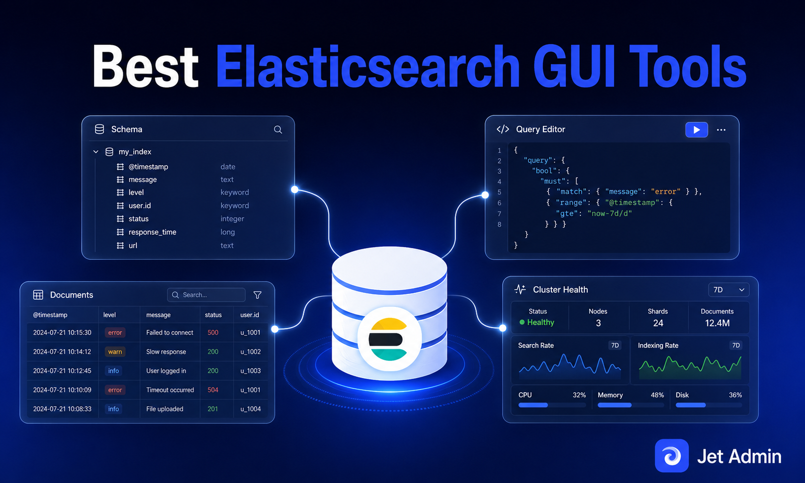 Best Elasticsearch GUI Tools