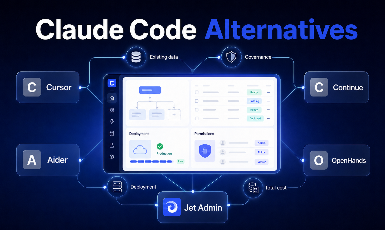 Claude Code Alternatives: Complete Comparison Guide for Developers and Teams