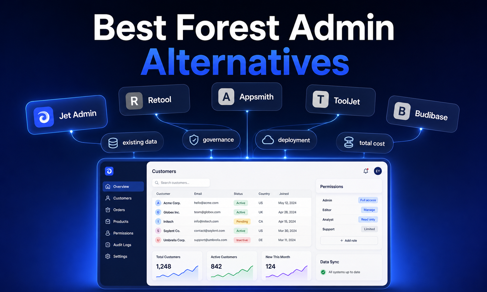 Best Forest Admin Alternatives: Compare Top Admin Panel Builders for 2026