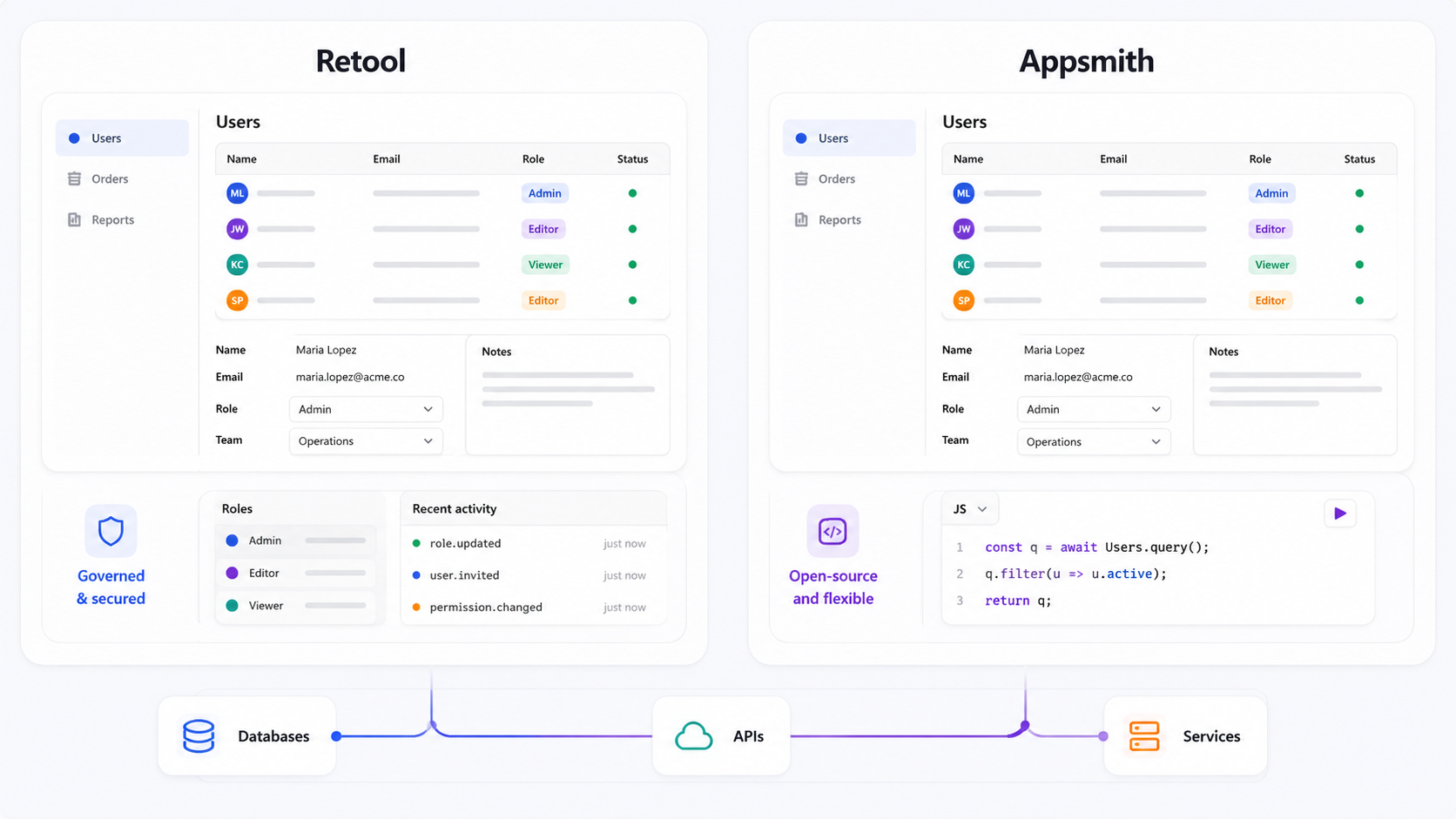 Retool vs Appsmith: Which Is Better for Internal Tool Development?