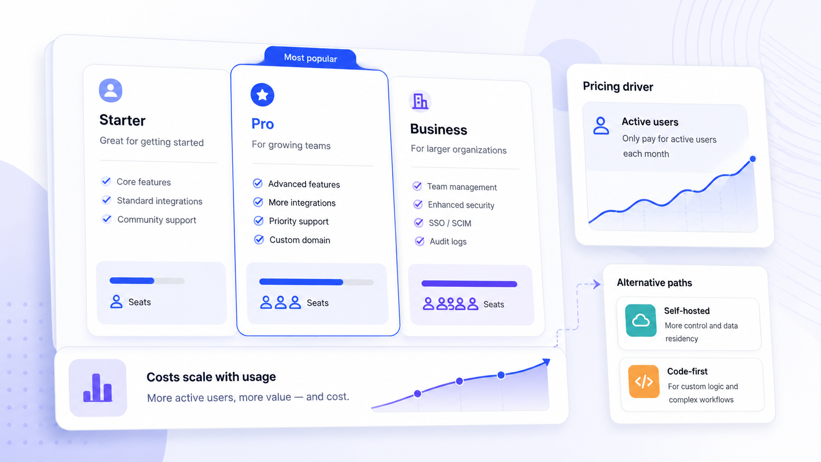 Noloco Pricing in 2026: Plans, Limits, and Realistic Alternatives