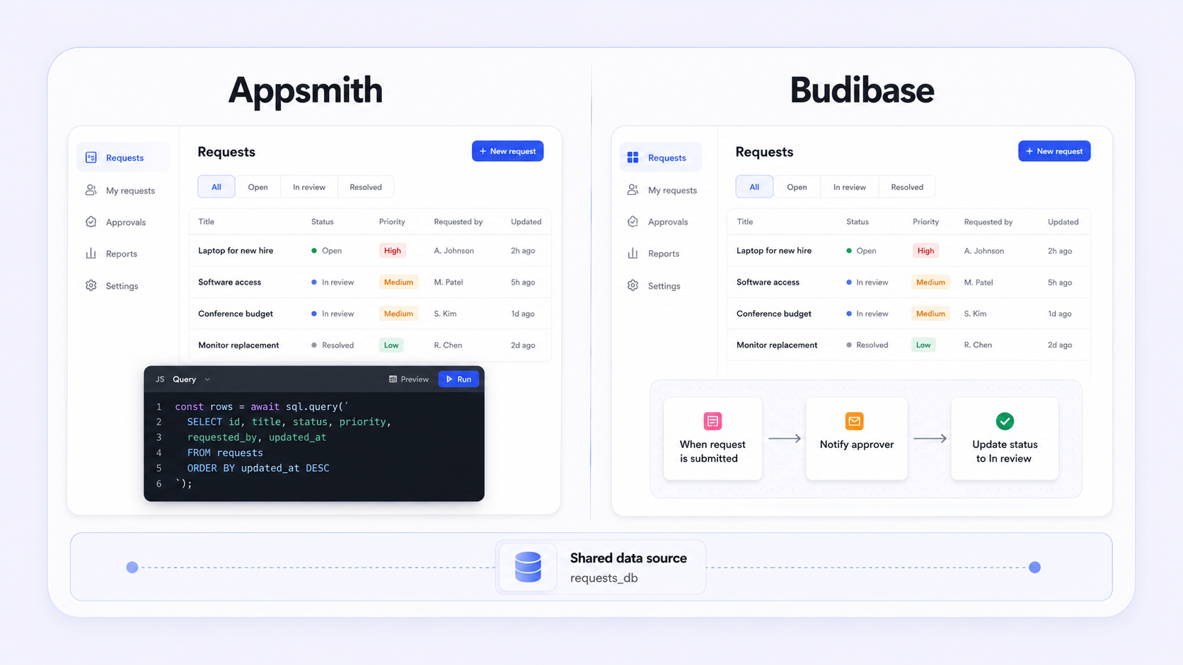 Appsmith vs Budibase: Which Low-Code Platform Should You Choose in 2026?