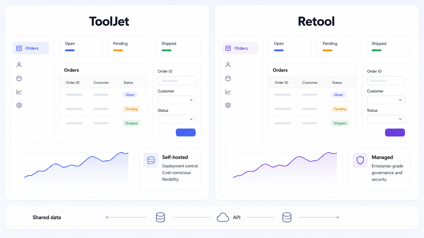 ToolJet vs Retool (2026): Which Internal Tool Platform Fits Your Team Best?