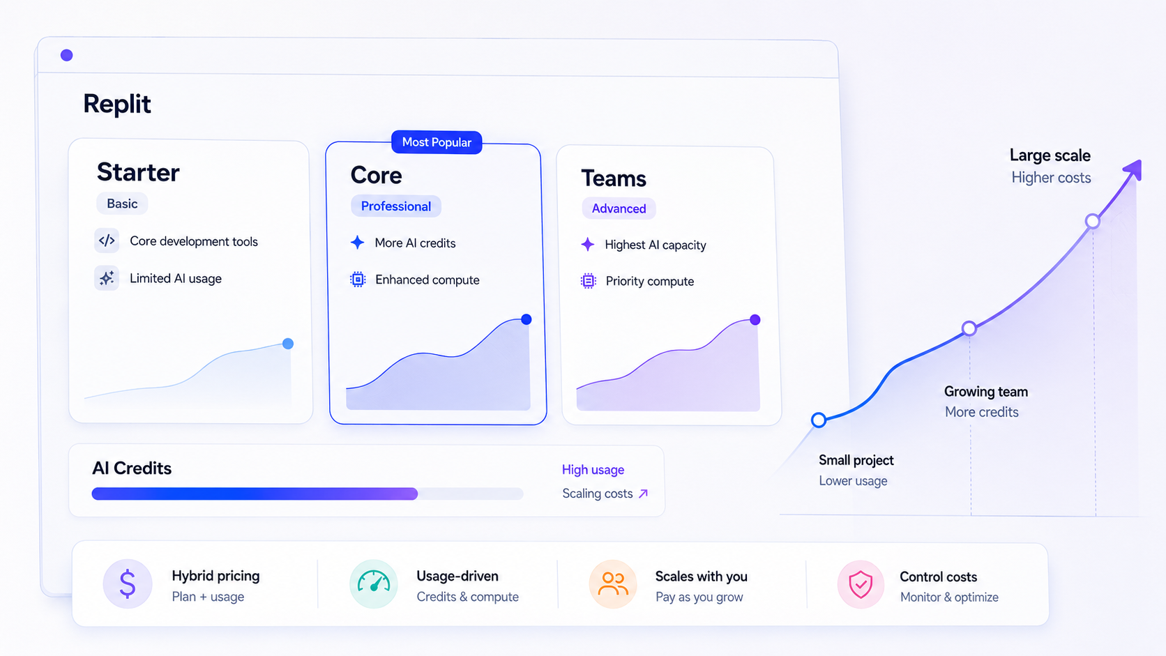 Replit Pricing in 2026: Plans, Credits, and When to Consider Jet Admin