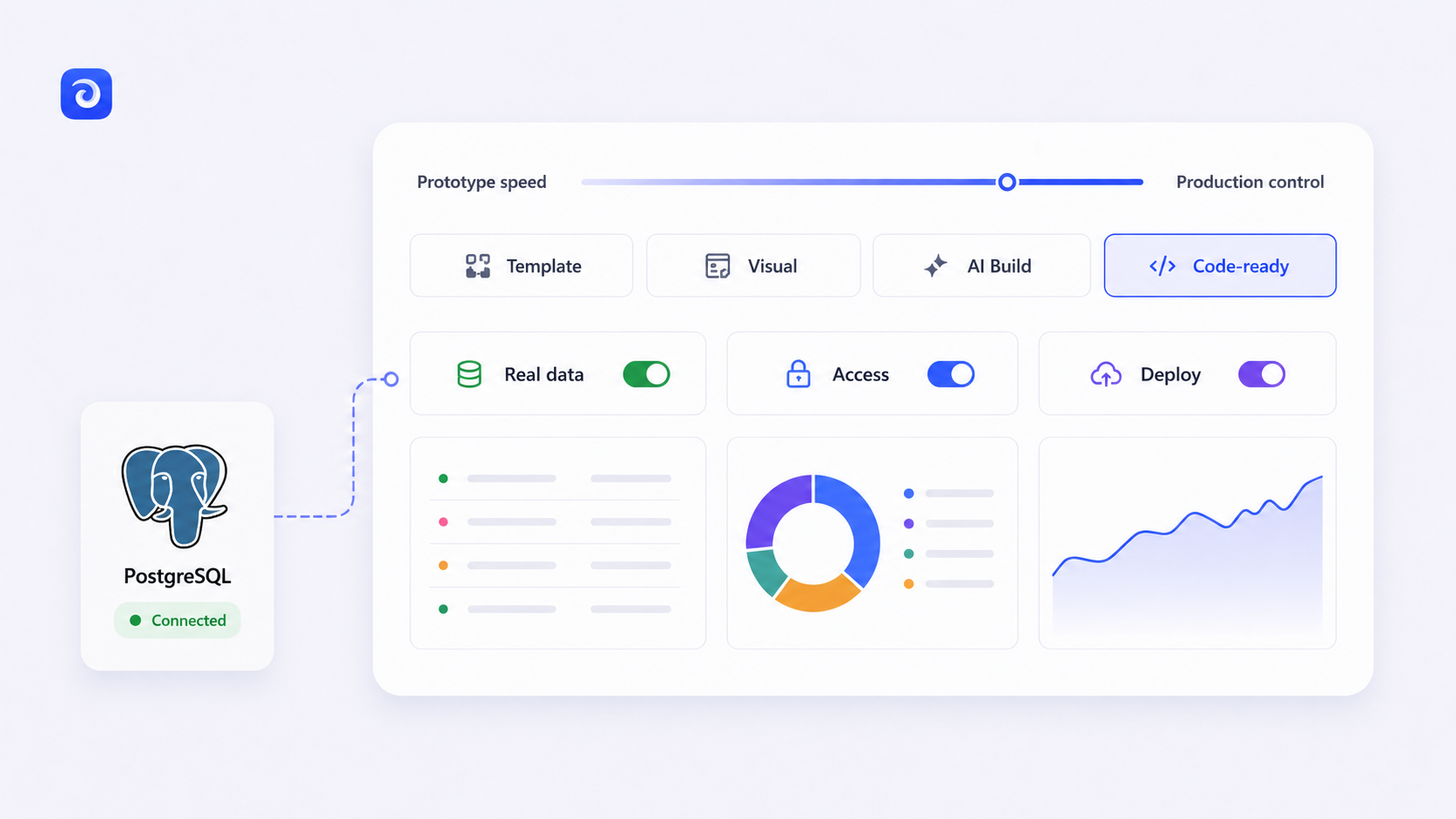 Best PostgreSQL GUI Tools in 2026