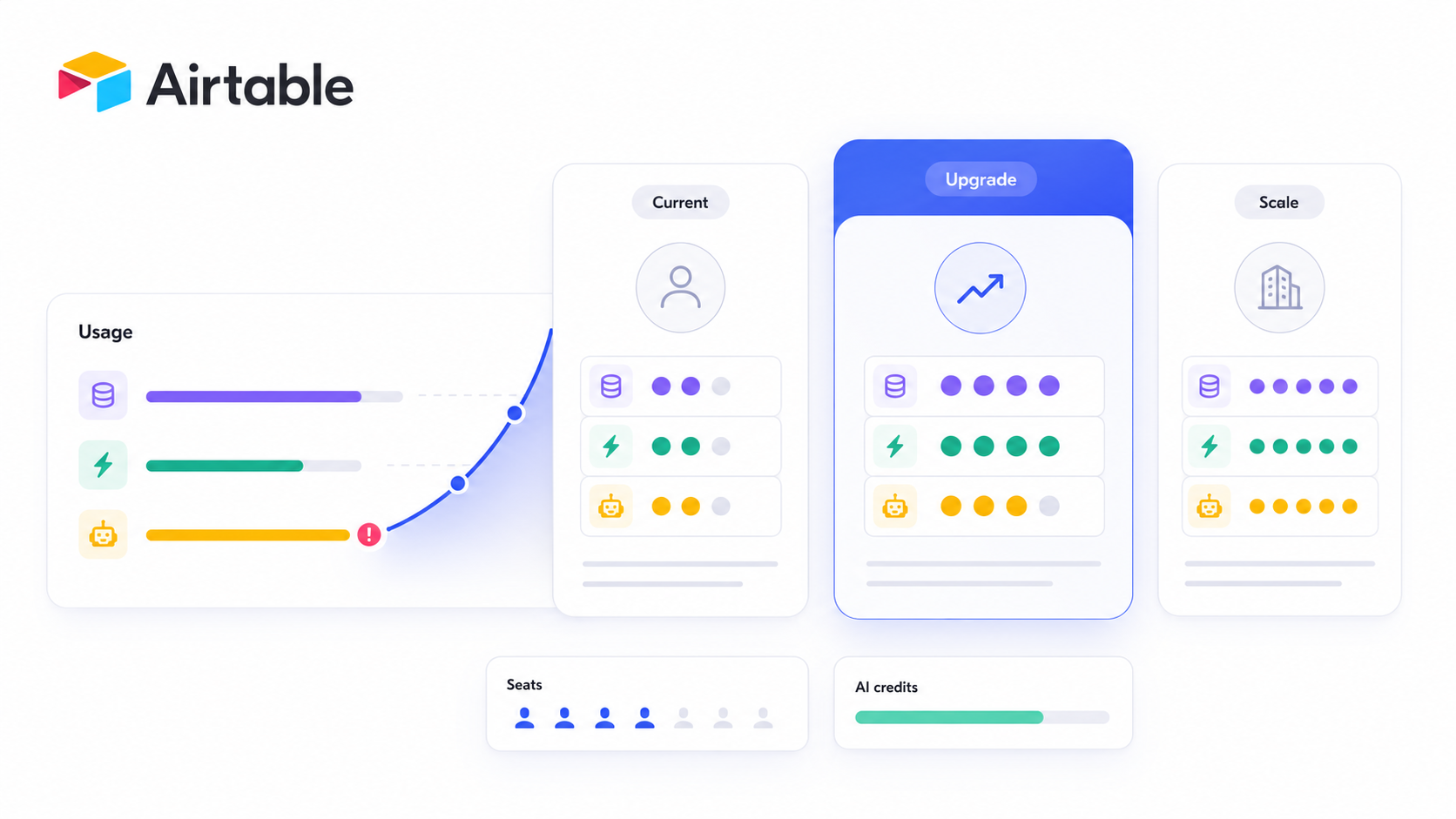 Airtable Pricing in 2026: Plans, Real Costs, and When to Upgrade