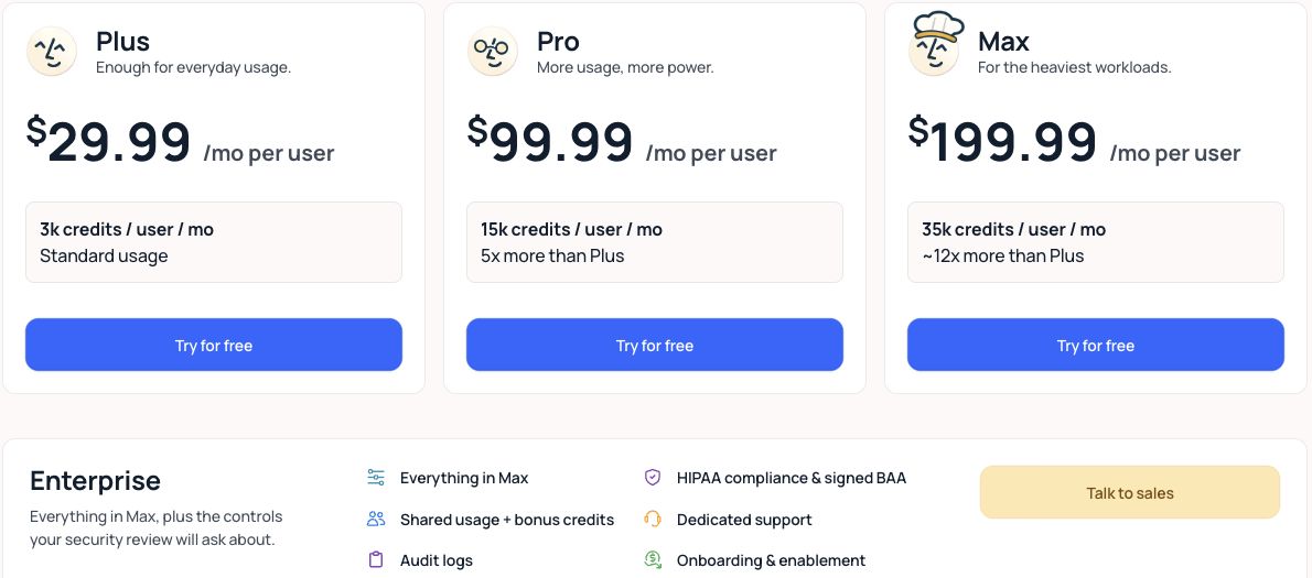 Lindy monthly per-user pricing and credit allowances