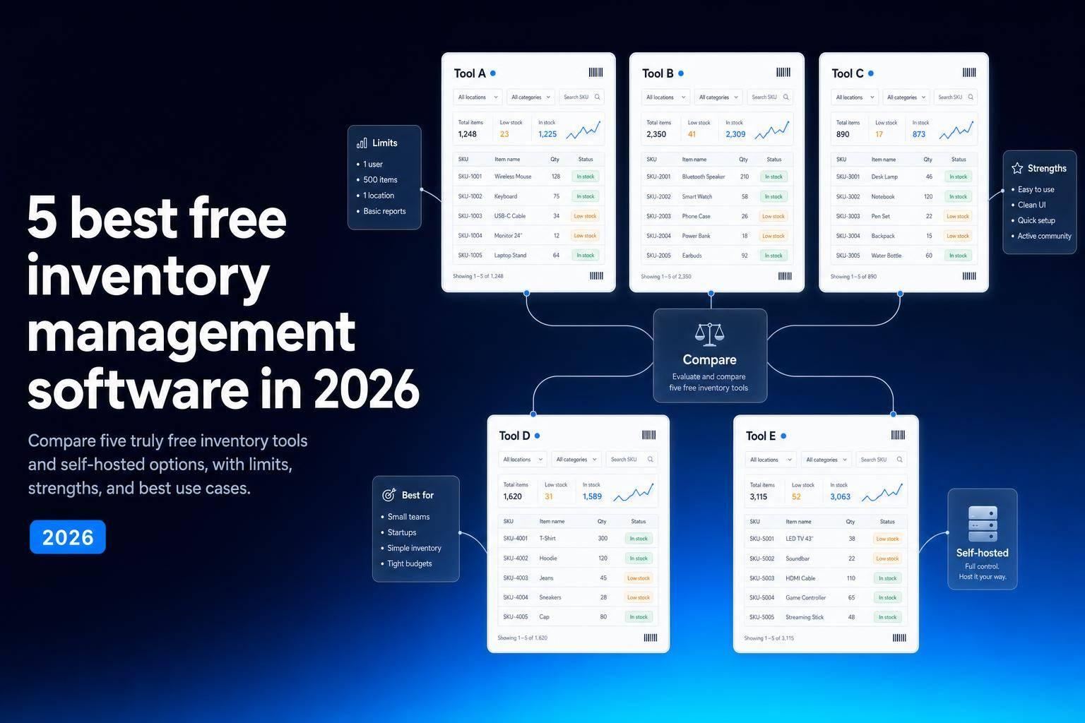 6 best free inventory management software in 2026