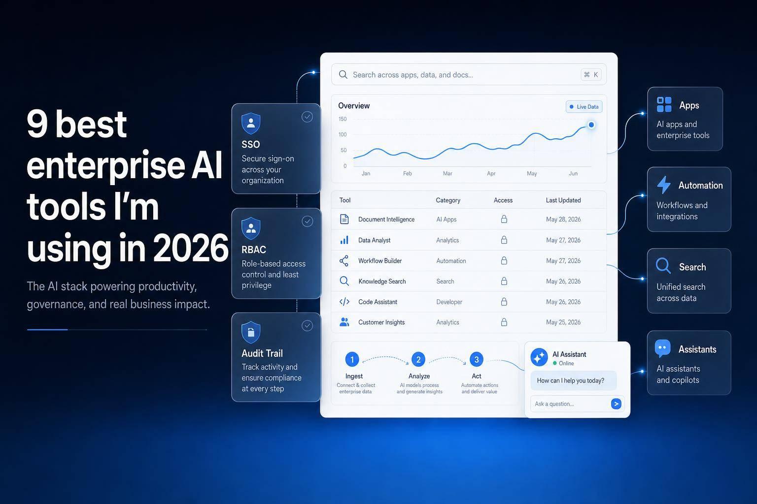 9 best enterprise AI tools I'm using in 2026
