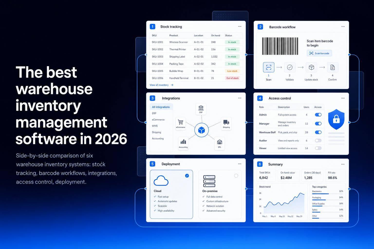 The best warehouse inventory management software in 2026
