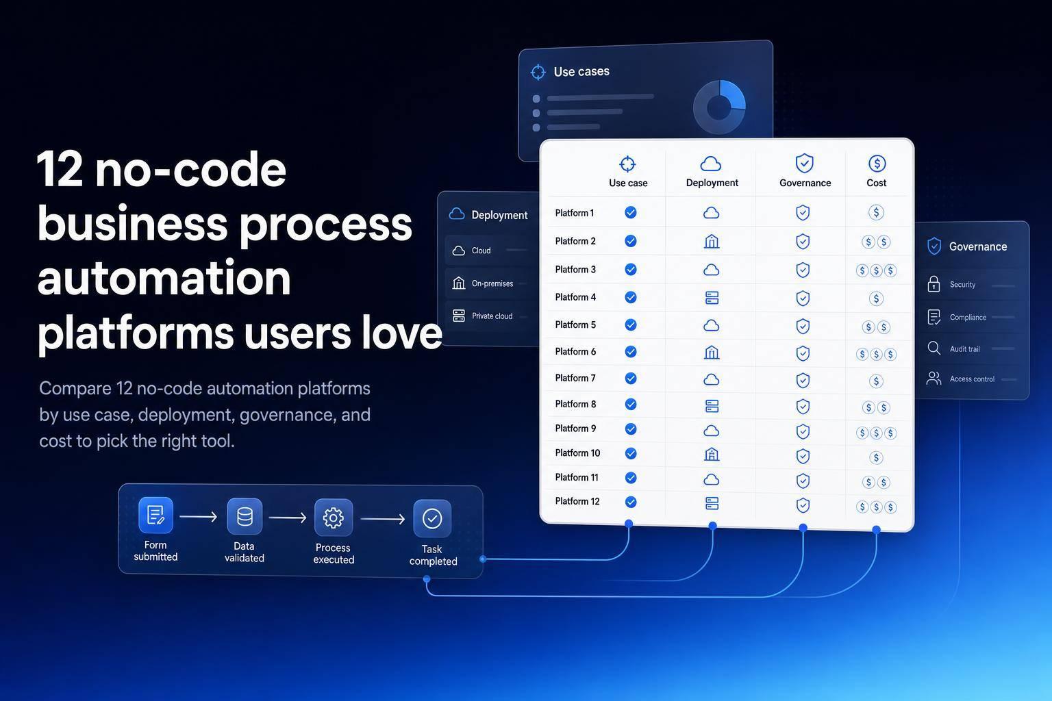 12 no-code business process automation platforms users love