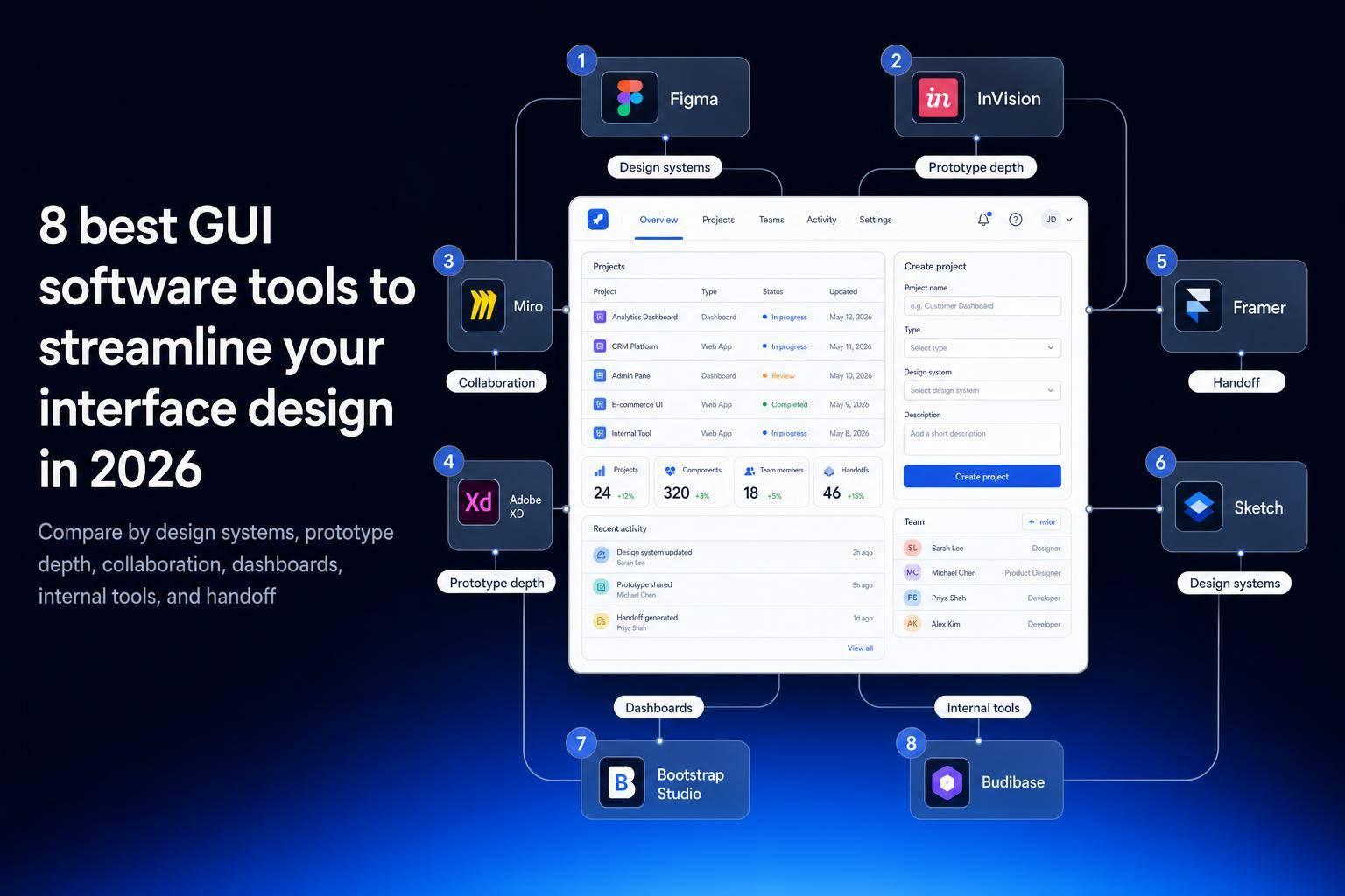 9 best GUI software tools to streamline your interface design in 2026
