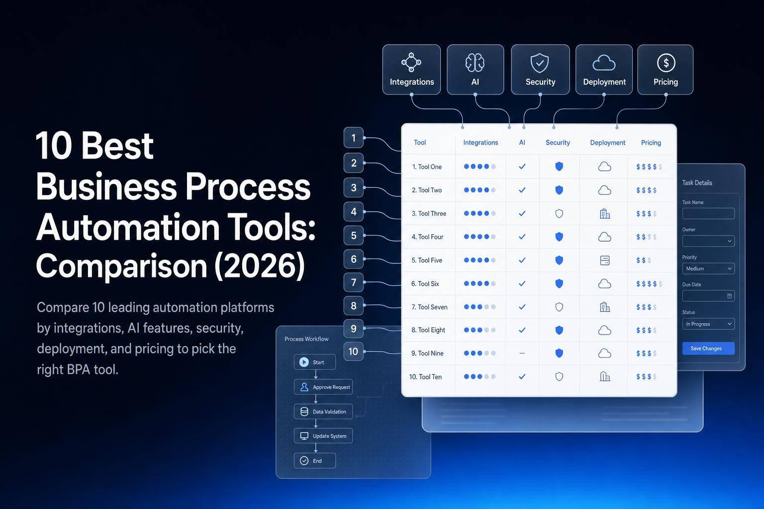 10 Best Business Process Automation Tools: Comparison (2026)