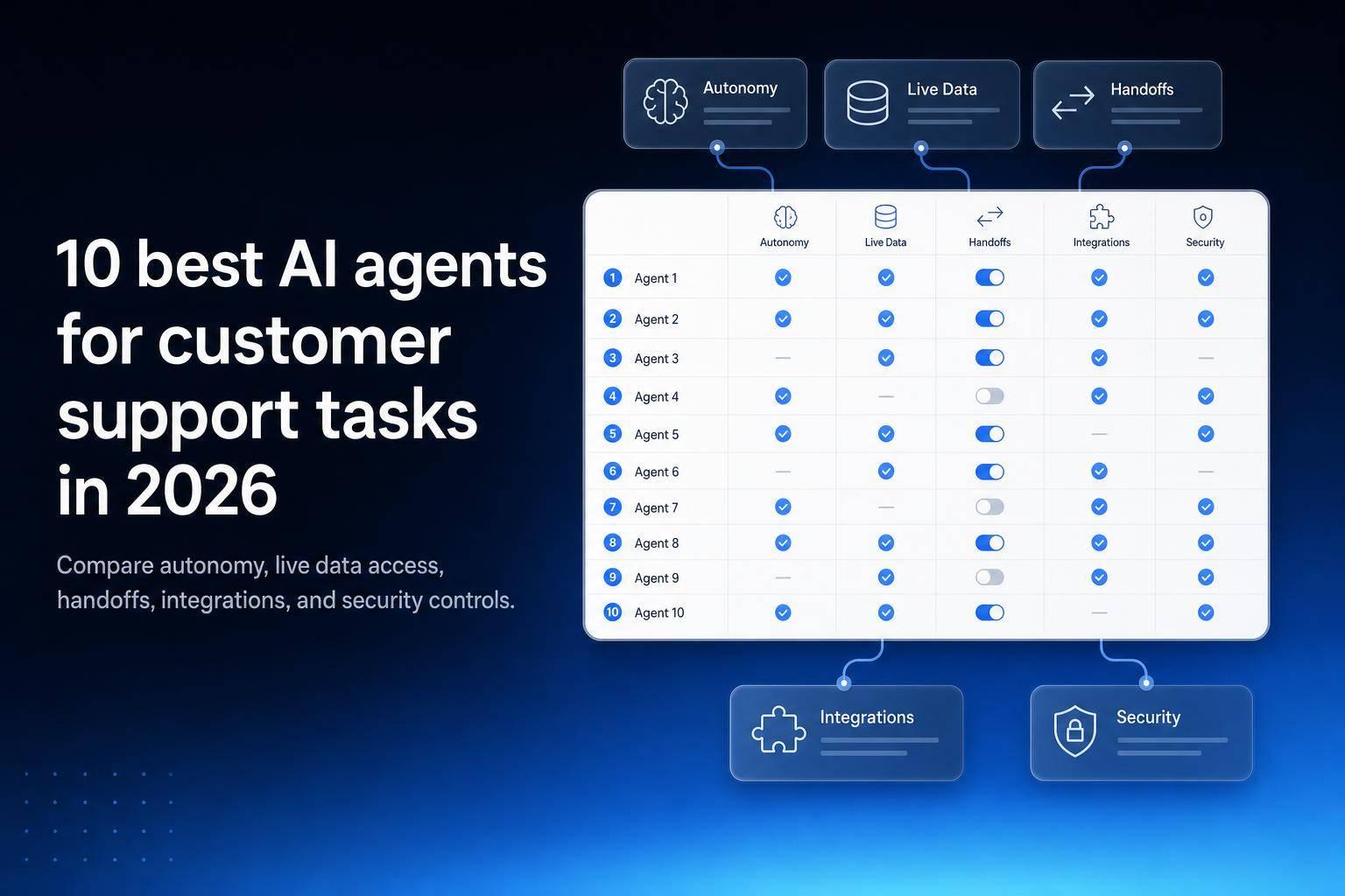 10 best AI agents for customer support tasks in 2026