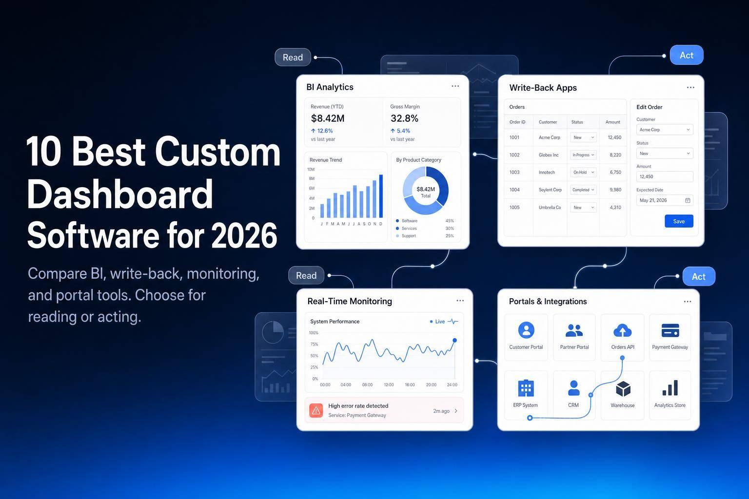 10 Best Custom Dashboard Software for 2026
