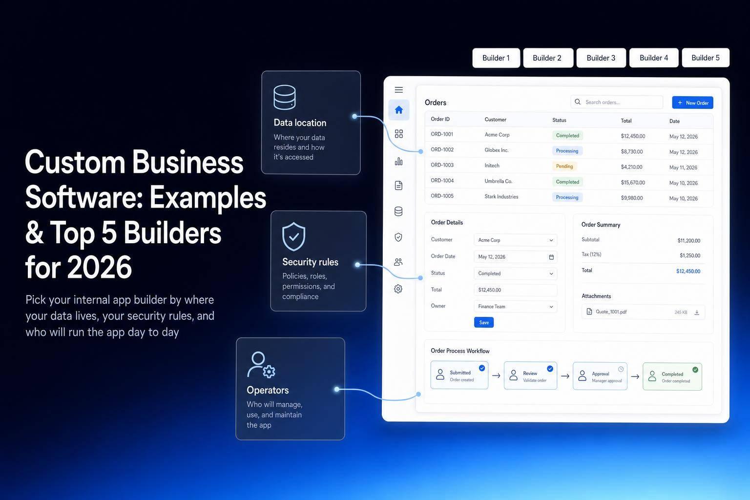 Custom Business Software: Examples & Top 5 Builders for 2026