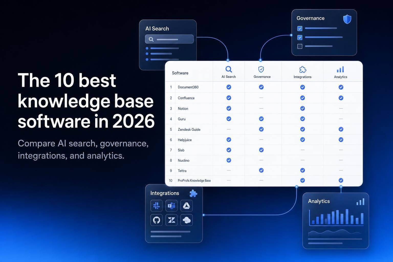The 10 best knowledge base software in 2026