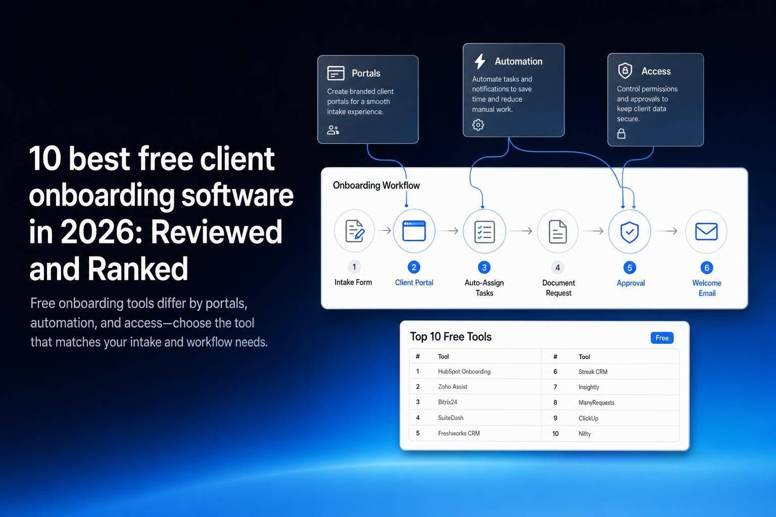10 best free client onboarding software in 2026: Reviewed and Ranked