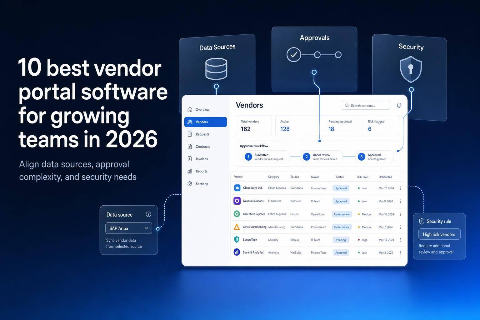 10 best vendor portal software for growing teams in 2026
