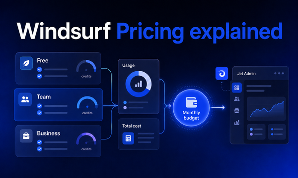 Windsurf Pricing Guide: Complete Cost Breakdown and Plan Comparison (July 2026)